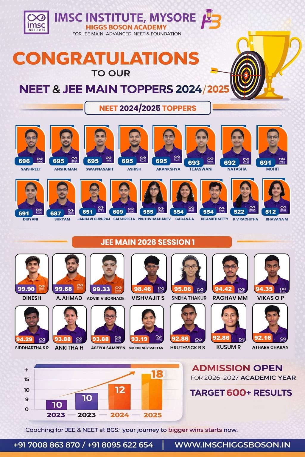 Combined Result Banner